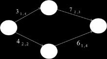 . = 00,.The possible paths are -- and -3-, Decision nodes are () and (3). The floats have equal core. Therefore we compare their spreads. The left spreads are equal but right spread of (3) is greater.