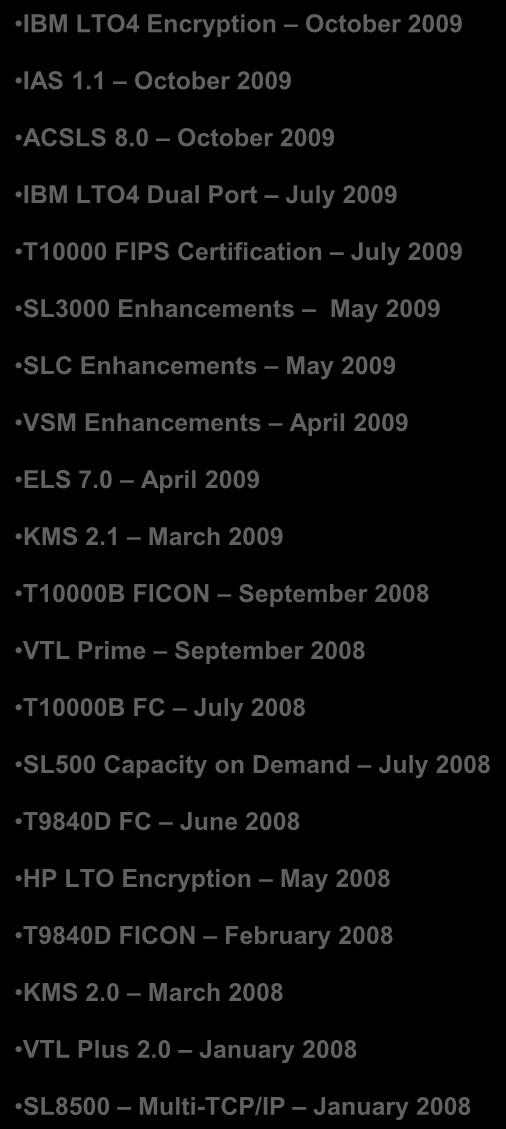0 October 2009 IBM LTO4 Dual Port July 2009 T10000 FIPS Certification July 2009 SL3000 Enhancements May 2009 SLC Enhancements May 2009 VSM Enhancements April 2009 ELS 7.