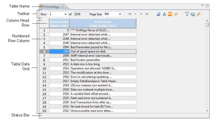 5 Table Data Development About the Table Data Editor The Table Data Editor is an advanced editor for viewing and editing table data stored in a Teradata Database or Teradata Aster Database.