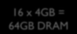 64GB DRAM