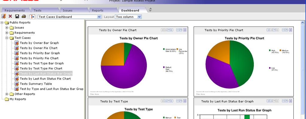 execute from your test plan Create reports to provide visibility into the test process Fully