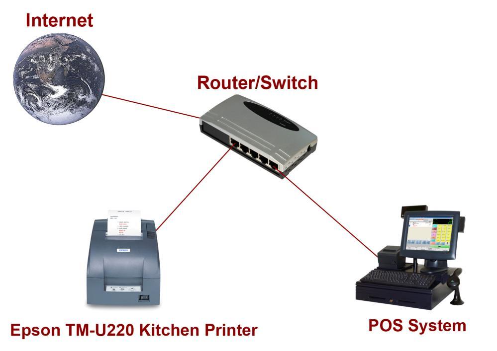 Before you begin, make sure your EPSON TM-U220 printer is plugged in and properly connected to your