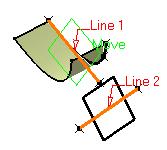 The plane passing through the two line directions is  When