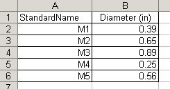 CutOut Standard file Curve Stamp CurveStampStd path to the Curve Stamp Standard file When a parameter refers to a path, another sub-design Table will be associated to the corresponding feature. 1.