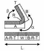 The fourth tab concerns the bend allowance. Bend Allowance The bend allowance corresponds to the unfolded bend width.