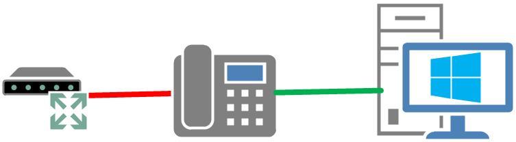 Connected Office Voice - Key Admin Guide Part 1: Getting Started - VoIP to VoIP Install VoIP to VoIP Installation Guide If you are changing to Connected Office Voice from an existing VoIP service and