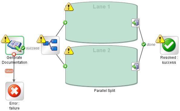 Concurrent execution: Running several threads at the same time A parallel split step cannot contain another parallel split step, but it can contain a subflow that contains a parallel split step.