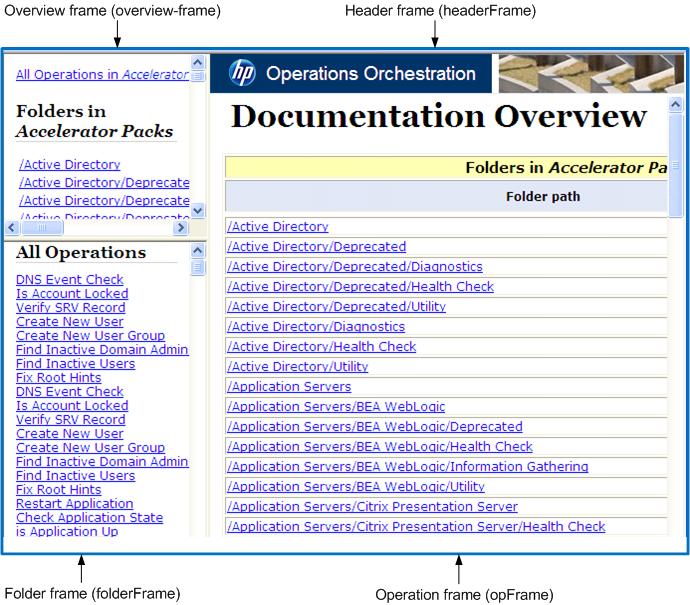 Viewing many operation and flow descriptions The Generate Documentation frameset Topics within this section:.