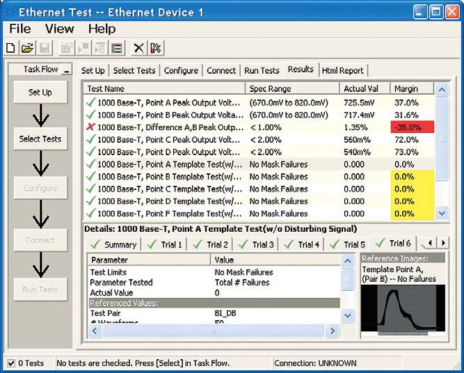 Reports with margin analysis In addition to providing you with measurement results, the N5392A Ethernet electrical test software provides a report format that shows you not only where your product