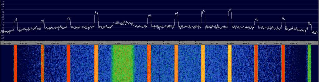 Let s try one Feed entire baseband spectrum into GR Perform channel