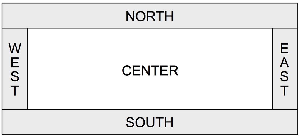 Window Regions In graphics or console programs, the window is divided into five regions: The CENTER region is typically where the action happens.