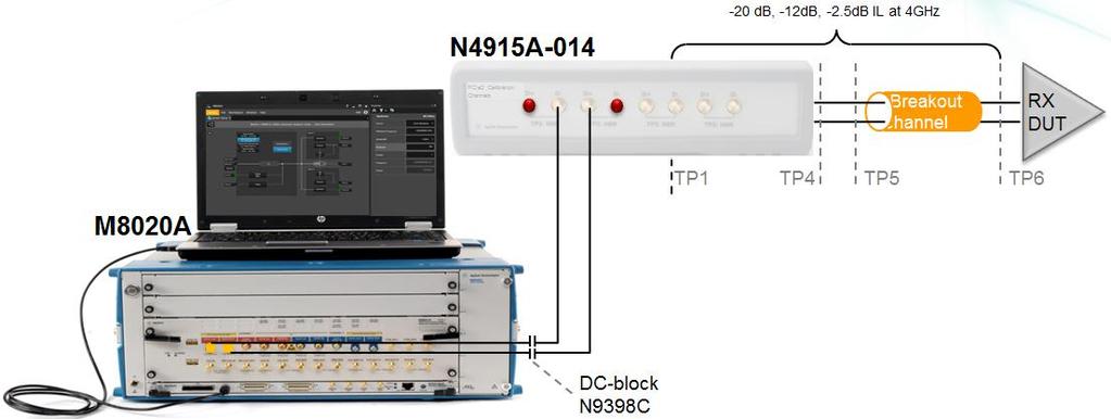 Figure 4.1-2: J-BERT M8020A based ASIC test setup for 8GT/s.
