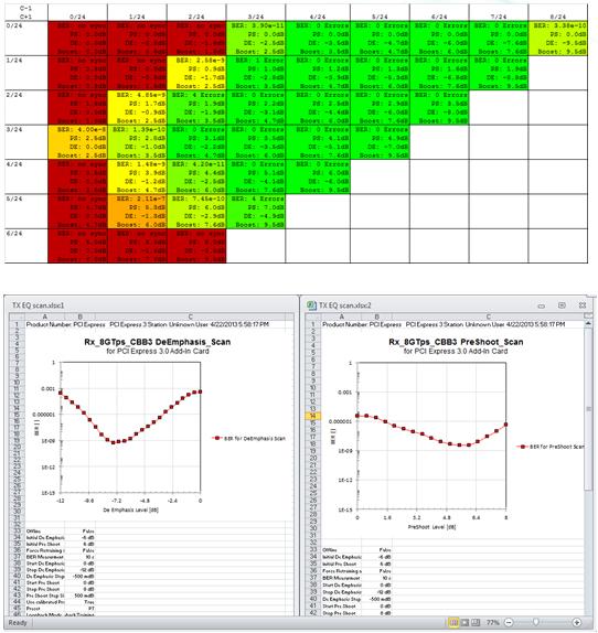 Figure 5-4: TX EQ matrix scan as well as a pre-shoot and de-emphasis scan are offered