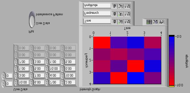 By default, the VI plots an interference waveform. A Property Node on the block diagram defines the color range used in the intensity graph.