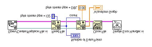 This VI opens a file. b. Place the Read File function located on the Functions»File I/O palette on the block diagram. This function appears twice in this exercise.