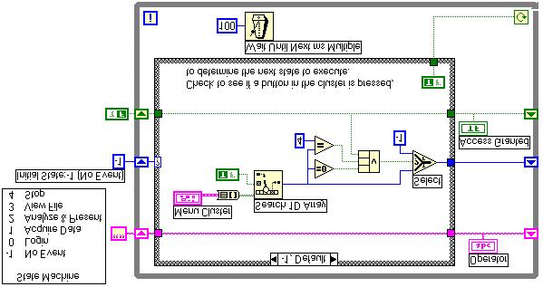 Lesson 5 Developing Larger Projects in LabVIEW Block Diagram 1. Modify the following VI. Only modify the While Loop and Cases -1 and 0.
