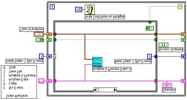 Lesson 5 Developing Larger Projects in LabVIEW Exercise 5-3 Objective: Block Diagram Application Exercise (5-3) VI To finish the Application Exercise VI by adding the subvis for the Analyze & Present