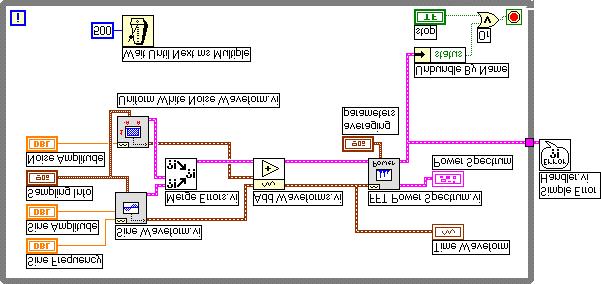 Lesson 1 Planning LabVIEW Applications Block Diagram 3. Open and build the block diagram using the following components. a. Place a While Loop located on the Functions»Structures palette on the block diagram.