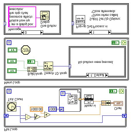 Lesson 6 Performance Issues 3. Open the block diagram and examine it. Two While Loops run in parallel. One loop handles data collection and analysis while the other handles the user interface. 4.