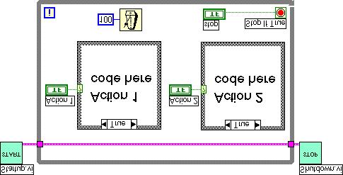 Lesson 1 Planning LabVIEW Applications for the second loop in the previous block diagram is a local variable.