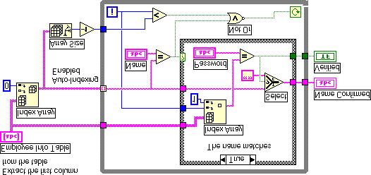 Lesson 1 Planning LabVIEW Applications Block Diagram 3. Open and build the previous block diagram using the following components. a. Place a While Loop located on the Functions»Structures palette on the block diagram.