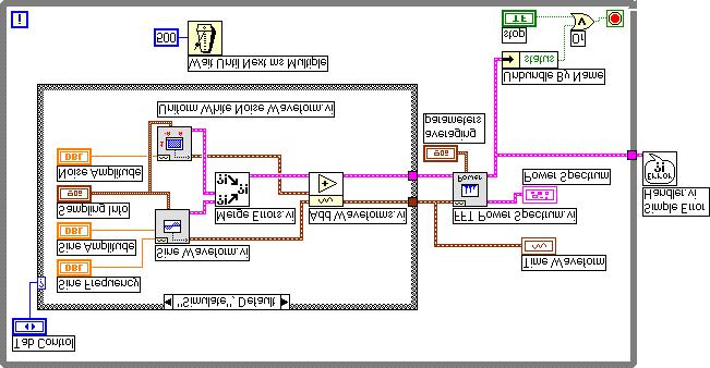 Lesson 2 Designing Front Panels Block Diagram 7. Open and modify the block diagram as shown previously using the following components: a.