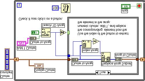 Lesson 2 Designing Front Panels Block Diagram False case is empty except for passing the cluster from the left shift register to the right shift register. 1. Open and examine the block diagram. 2. Run the VI.