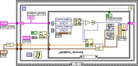 Lesson 2 Designing Front Panels Block Diagram 1. Complete the block diagram shown previously.