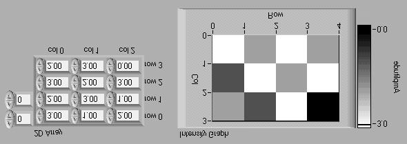 Lesson 2 Designing Front Panels Intensity Plot Data Types The intensity chart and intensity graph accept a 2D array of numbers.