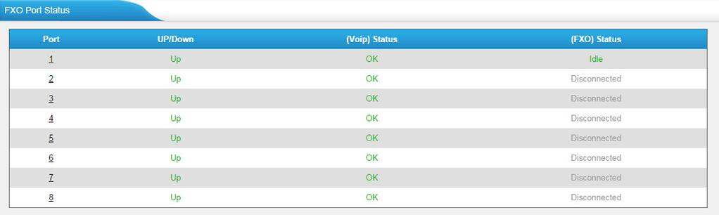 2. Status Click reports. to check the status of TA, including the system status and the detailed 2.