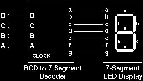 EXPERIMENT 5 Aim: Write a program for behavior model of BCD-to-Seven Segment Decoder. Apparatus used: XILINX 8.1 Software installed in a PC.