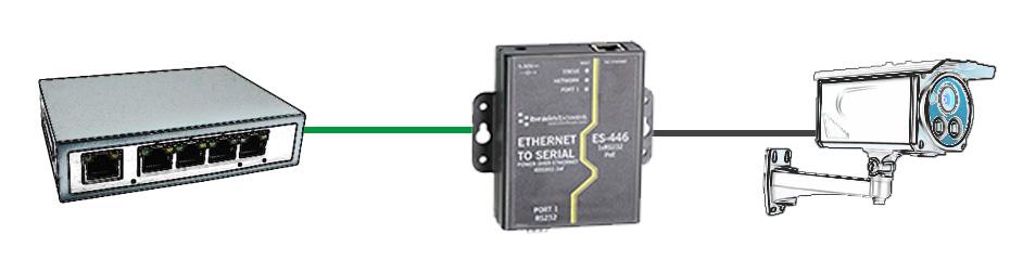 RS485-1 twisted pair - half duplex configuration with autogating provides trouble free data transmission due to automatic control of data direction.