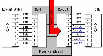 Figure 2-2: Connecting to the Midspan Power