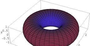 Geometry: Curvature Gaussian,