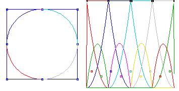Geometry: Curves Circles (0, 0, 0, 1/3, 1/3, 2/3, 2/3, 1,