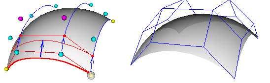 Geometry: Surfaces Bézier S(u,v) = Σ i=0,n Σ j=0,m B in (u) B jm