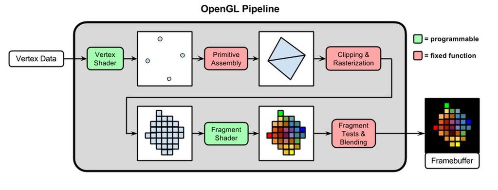OpenGL Basics Lab (1/2) An intro to OpenGL data structures to represent vertex geometry
