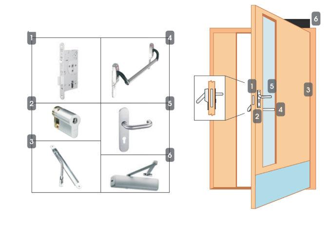 Package 1P Escape (EN1125) Access Control Locking Solutions NSL Locking Solutions Standard door Read in, free egress - complies with EN1125 1. EL560 solenoid lock 2.