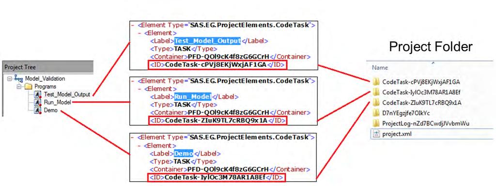 project HOW: STEP 3 Every script (or code) and its history is contained within a