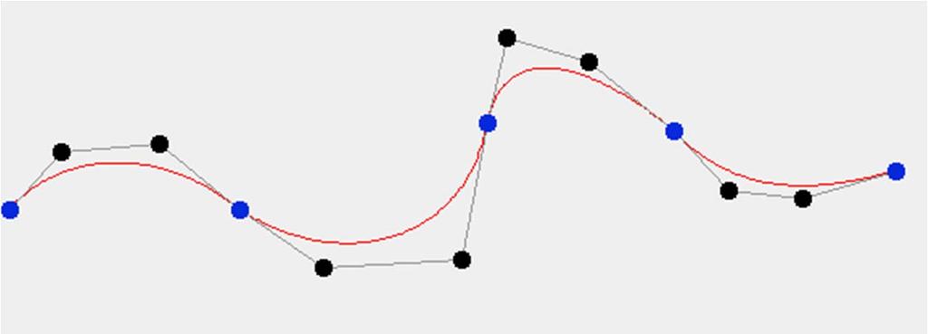 Piecewise Bézier Curve Given 3N 1 points p 0,p 1,K,p 3N Define N Bézier segments: x 0 (t) B 0 (t)p 0 B 1 (t)p 1 B 2 (t)p 2 B 3 (t)p 3 x 1 (t) B 0 (t)p 3 B 1 (t)p 4 B 2 (t)p 5 B 3