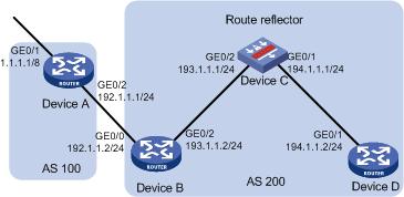 BGP routing table entry information of 9.1.1.0/24