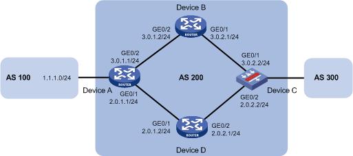 # Enable GR capability for BGP. [DeviceC-bgp] graceful-restart Verification Ping Device C on Device A. Meanwhile, perform an active/standby main board switchover on Device B.