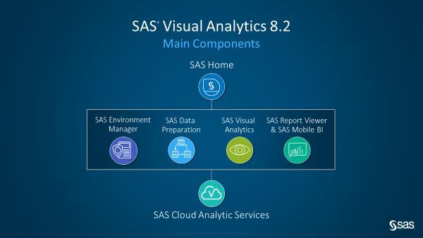 algorithms in one unified HTML5 interface by using additional modules of the SAS Viya product suite.