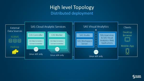 Because SAS Visual Analytics 8.2 is the second release on SAS Viya, it is important to understand the technical differences from the previous versions of SAS Visual Analytics running on SAS 9.