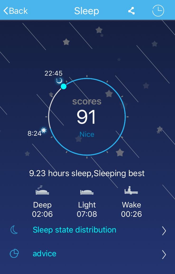 Sleep Tracking: The report below shows the time spent asleep: This report shows exactly when you fell asleep (in this case 22.