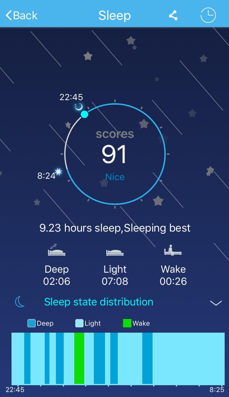 You can also view a graphical representation of your sleep by tapping on Sleep State Distribution as below: You can also tap Advice to get some