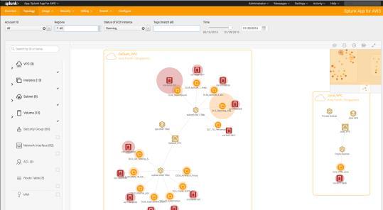 AWS Topology Topology view gives you a holistic view of your current or historical AWS deployment using AWS Config Maps out relationships between all the components, giving you a
