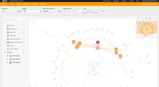 AWS Topology - IAM IAM Topology view uses AWS Config to provide a comprehensive view of Identity and Access Management