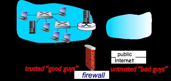 Firewalls firewall isolates organization s internal net from