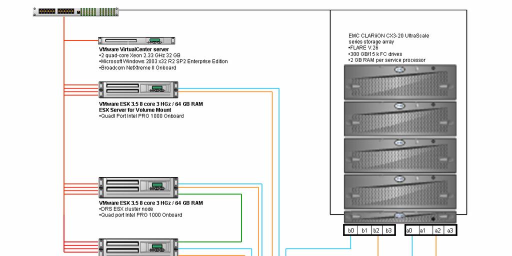 Solution Architecture Figure 1 Physical architecture of Virtual Exchange 2007 on VMDK file replicated Network architecture The network architecture discussed in this reference architecture focuses on